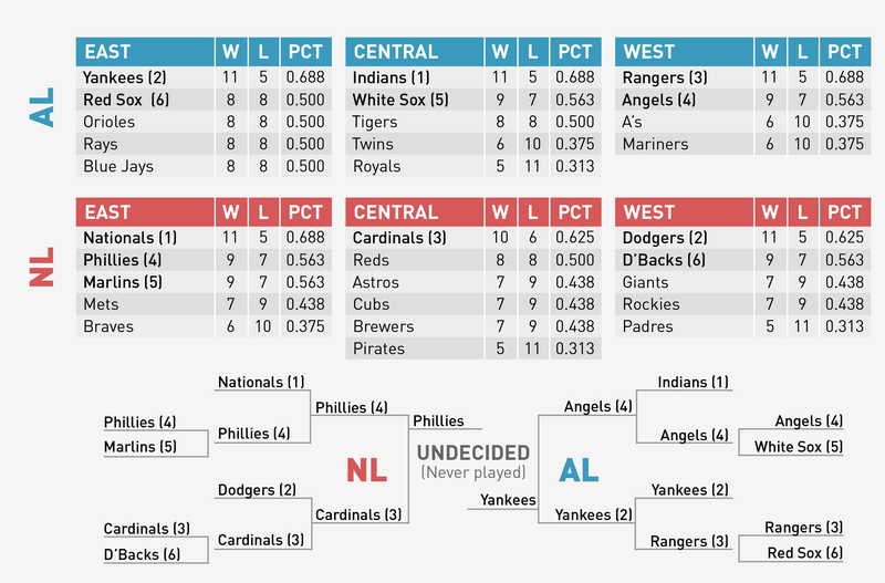 Illustration for article titled What If The NBA And MLB Played An NFL-Style Season?